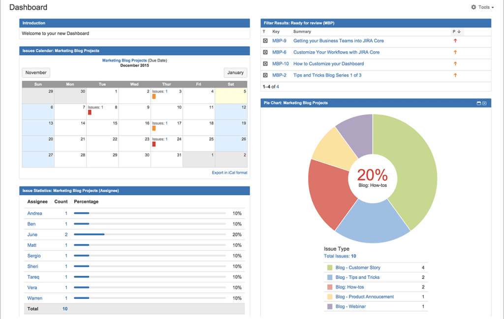 AWS JIRA Integration - Jira core